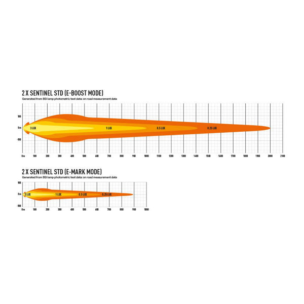 Auxiliary light Lazer Sentinel 9" Standard - Round / 23 cm / 87 W