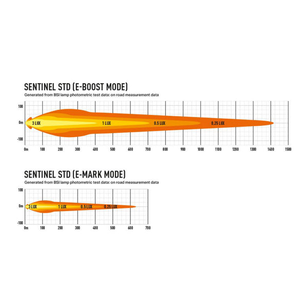 Auxiliary light Lazer Sentinel 9" Standard - Round / 23 cm / 87 W