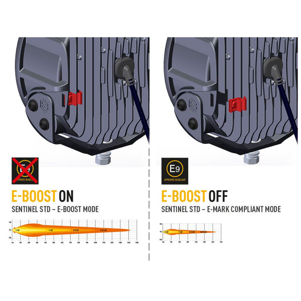 Auxiliary light Lazer Sentinel 9" Standard - Round / 23 cm / 87 W