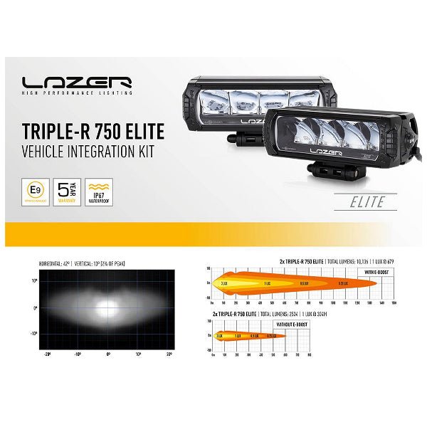 Led bar kit Renault Trafic (2019+), 2 x Lazer Triple - R 750 Elite - FORZA - PARIS