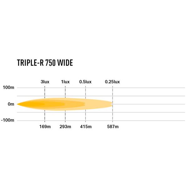 Led bar Lazer Triple-R 750 GEN2 Wide - Straight / 23 cm / 44W / Ref. 20