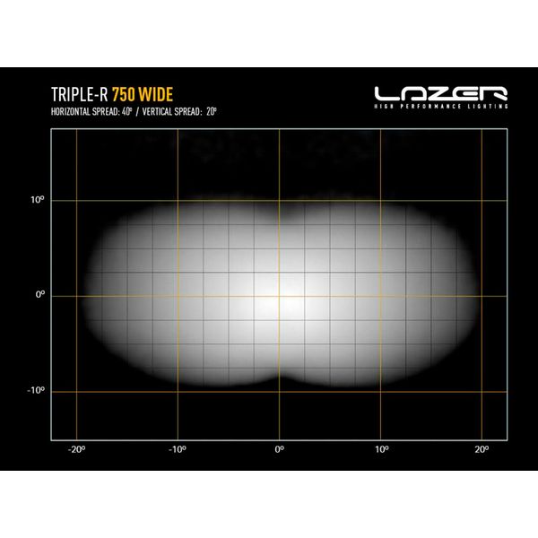 Led bar Lazer Triple-R 750 GEN2 Wide - Straight / 23 cm / 44W / Ref. 20
