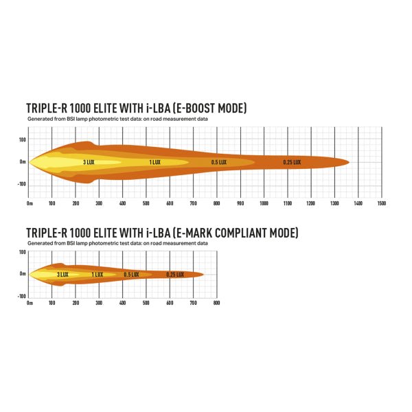 Led bar Lazer Triple - R 1000 Elite i - LBA - Straight / 41 cm / 111W - FORZA - PARIS