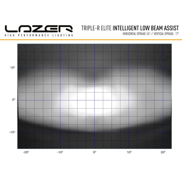 Led bar Lazer Triple - R 1000 Elite i - LBA - Straight / 41 cm / 111W - FORZA - PARIS