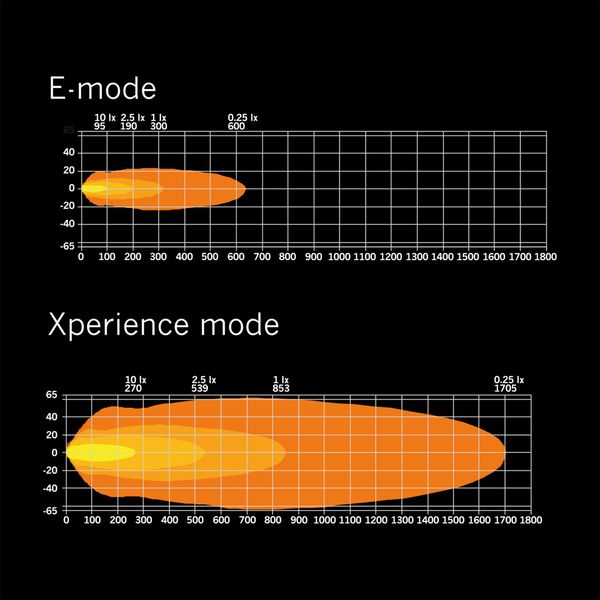 Led bar Strands Siberia XP DR 22" - Straight / 56 cm / 184W / Ref. 20