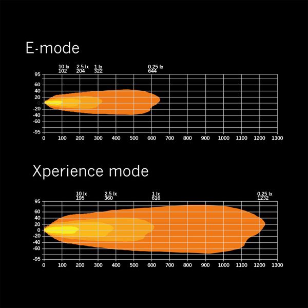 Led bar Strands Siberia XP DRC 22" - Curved / 56 cm / 184W