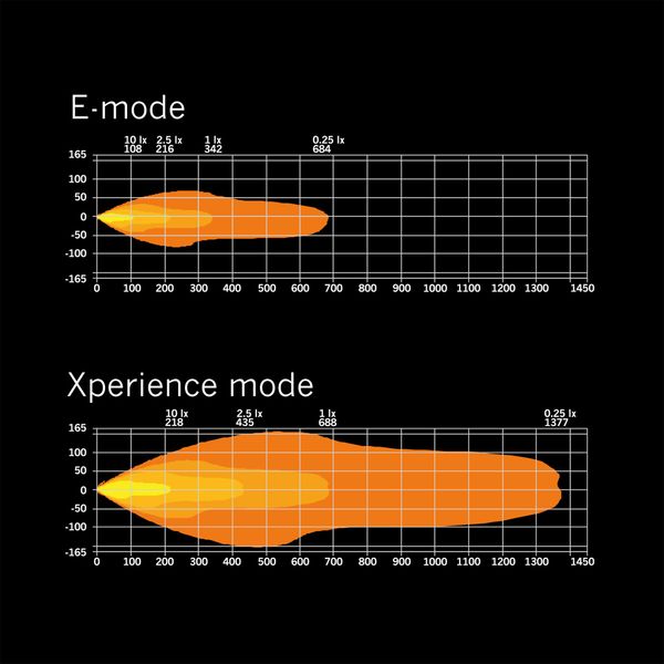 Additional light Strands Siberia XP DRC 42" - Curved / 107 cm / 334W