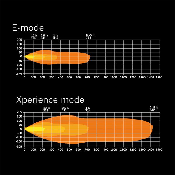Led bar Strands Siberia XP DRC 50" - Curved / 128 cm / 404W