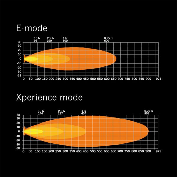 Led bar Strands Siberia XP SR 12" - Straight / 30 cm / 50W / Ref. 20