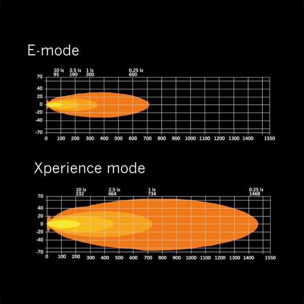 Led bar Strands Siberia XP SR 32" - Straight / 81 cm / 166W / Ref. 20