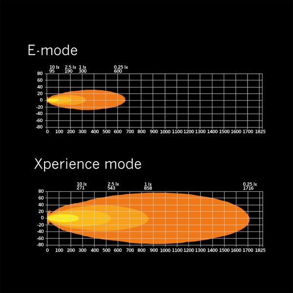 Led bar Strands Siberia XP SR 42" - Straight / 106 cm / 239W / Ref. 20