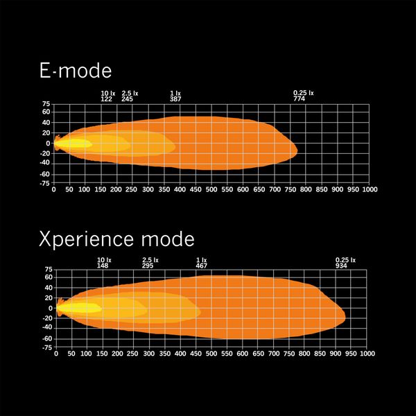 Led bar Strands Siberia XP SRC 22" - Curved / 56 cm / 107W