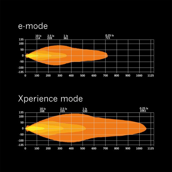 Led bar Strands Siberia XP SRC 42" - Curved / 107 cm / 234W