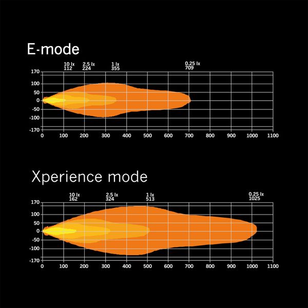 Led bar Strands Siberia XP SRC 50" - Curved / 127 cm / 235W