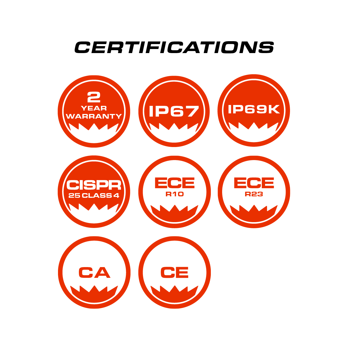 Perimeter Flood Light