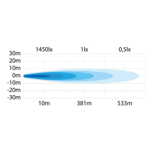 Auxiliary light Strands Ambassador Dark Edition - Round / 23 cm / 67W