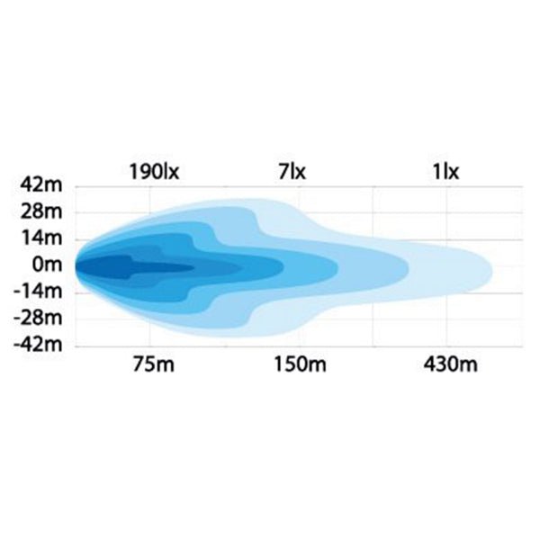 Auxiliary light Strands Delta - Rectangular / 25 cm / 80W - FORZA - PARIS