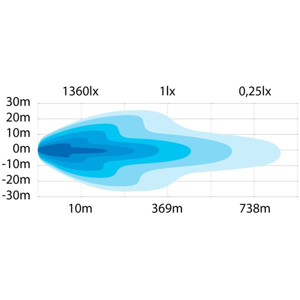 Auxiliary light Strands Siberia Night Ranger 7" - Round / 18 cm / 80W