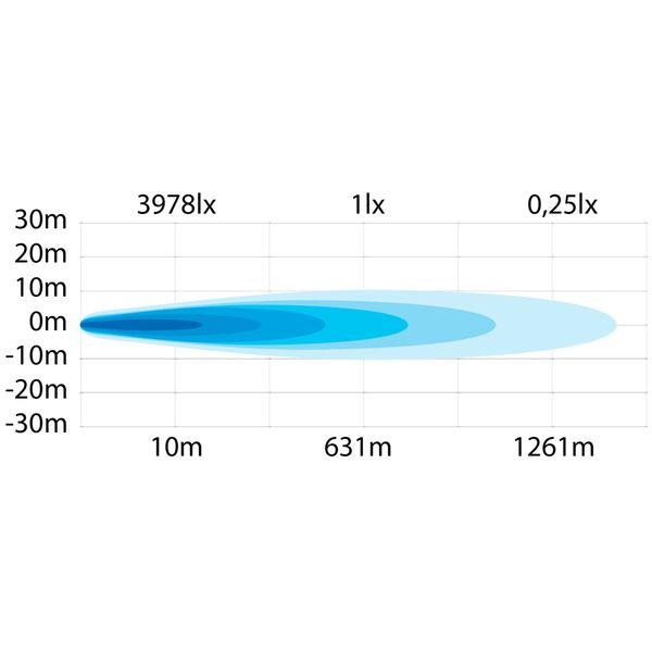 Auxiliary light Strands Siberia Night Ranger 7" SPOT - Round / 18 cm / 80W