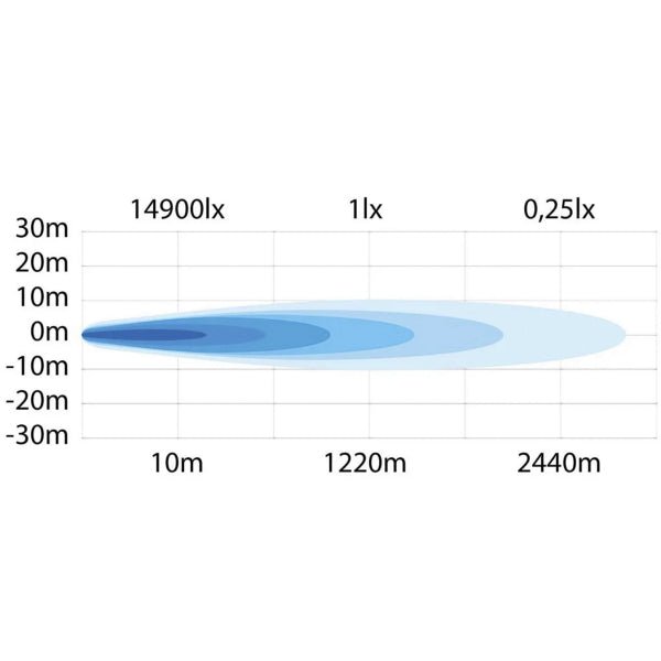 Led bar Strands Siberia Outlaw 22" - Straight / 56 cm / 400W - FORZA - PARIS