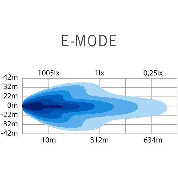 Led bar Strands Siberia Outlaw UDX 22" - Straight / 56 cm / 400W / Ref. 25