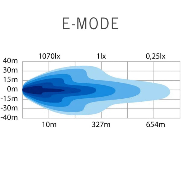 Led bar Strands Siberia Outlaw UDX 8" - Straight / 20 cm / 32W