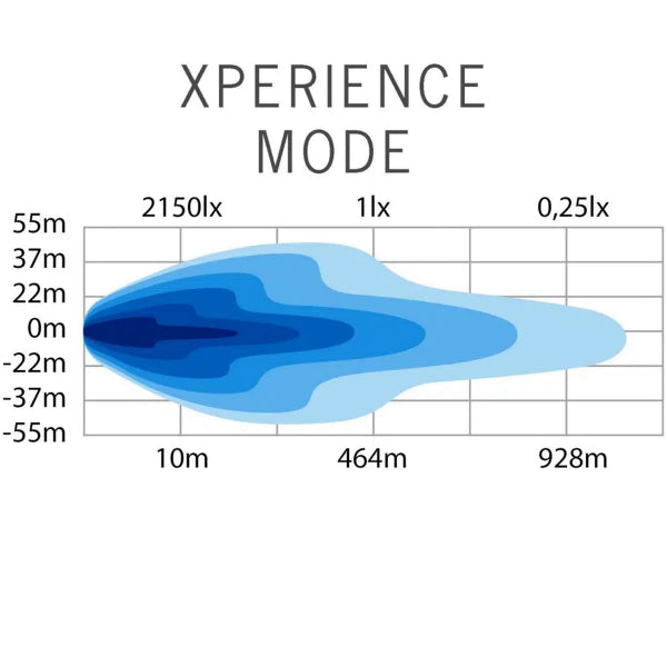 Led bar Strands Siberia Outlaw UDX 8" - Straight / 20 cm / 32W