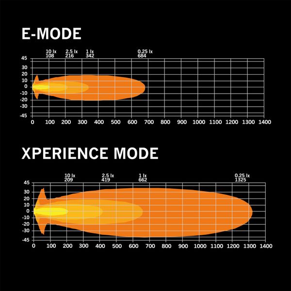 Auxiliary light Strands Siberia XP 7" - Round / 18 cm / 77W / Ref. 20